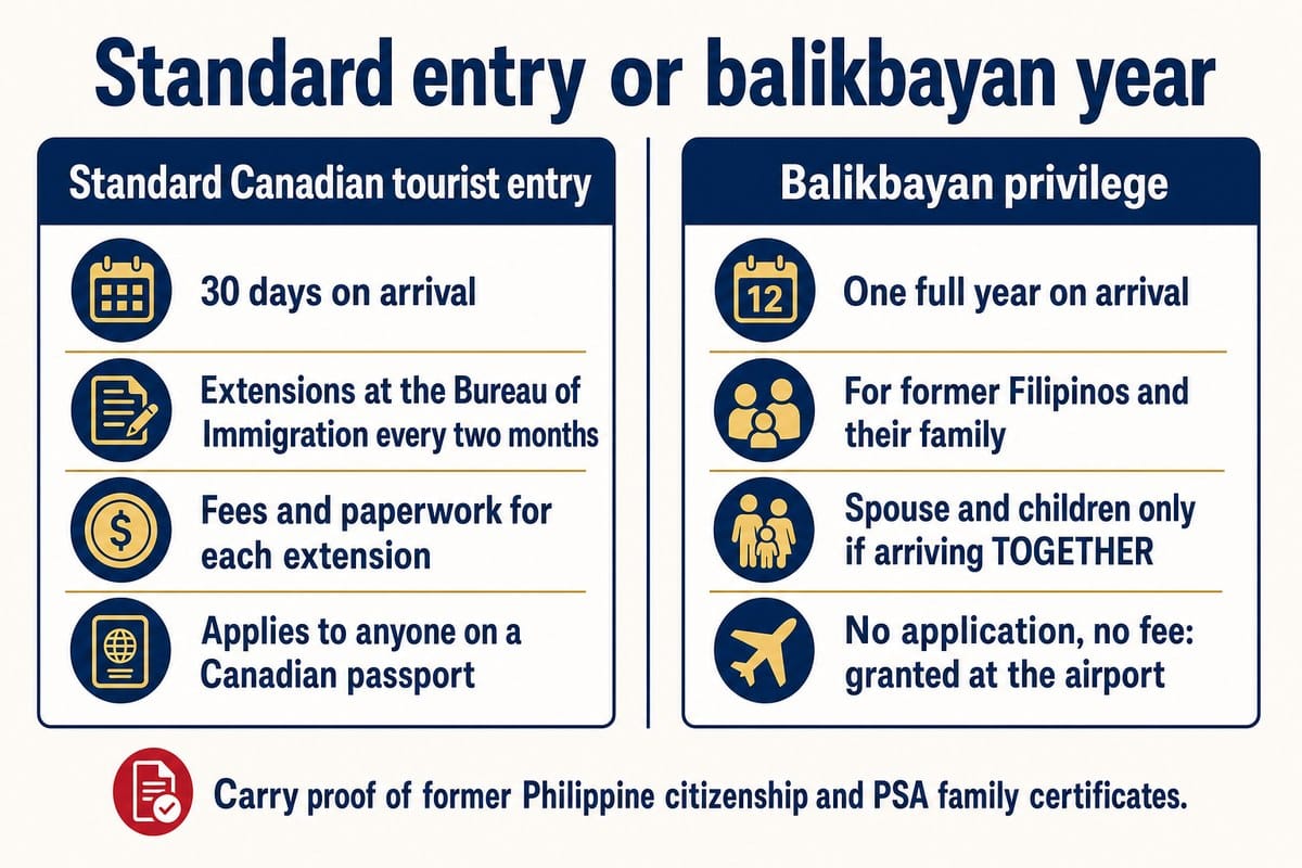 Standard entry or balikbayan year