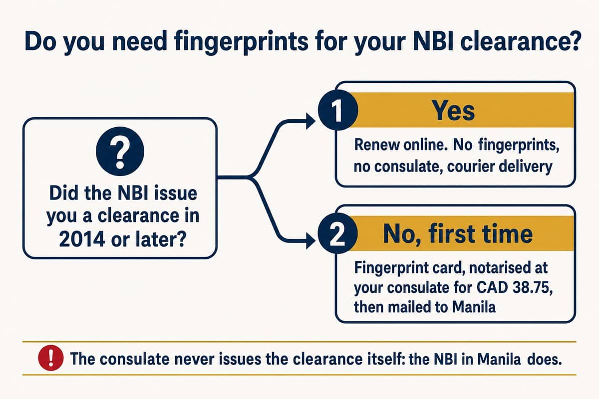 Do you need fingerprints for your NBI clearance?