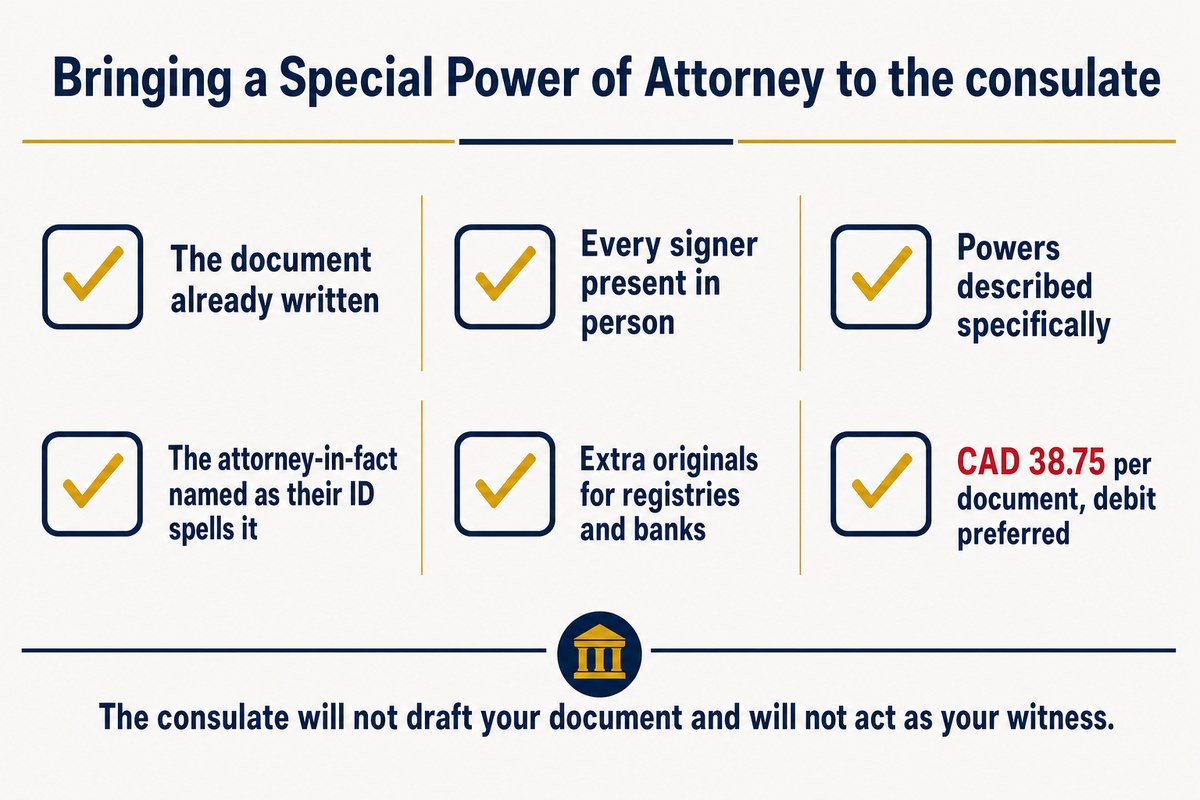 Bringing a Special Power of Attorney to the consulate