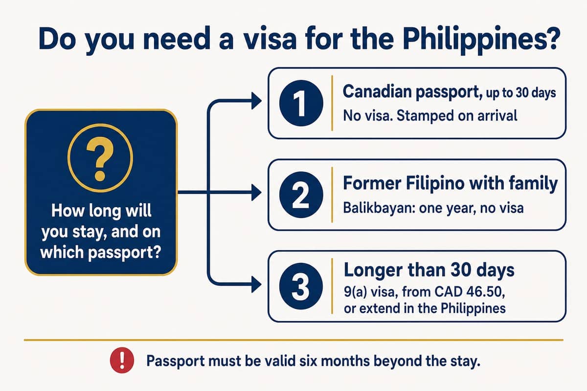 Do you need a visa for the Philippines?